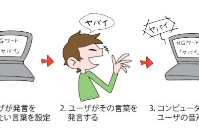 言葉遣いを改善する音声返戻システムの開発